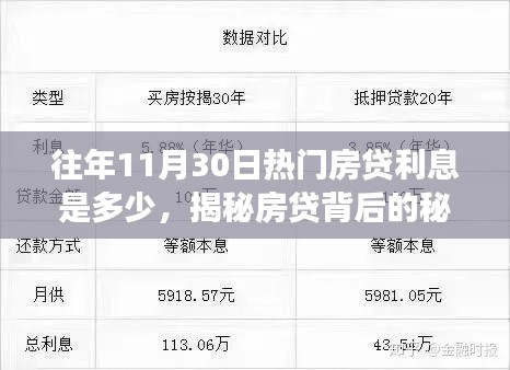 揭秘往年11月30日熱門房貸利率走勢(shì)，探尋背后的力量與自信之光