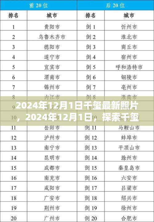 探索千璽最新照片世界，2024年12月1日獨家紀(jì)實