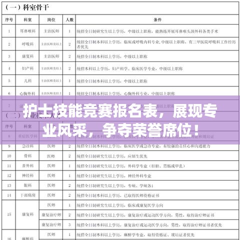 護士技能競賽報名表，展現(xiàn)專業(yè)風采，爭奪榮譽席位！
