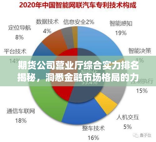 期貨公司營(yíng)業(yè)廳綜合實(shí)力排名揭秘，洞悉金融市場(chǎng)格局的力量分布
