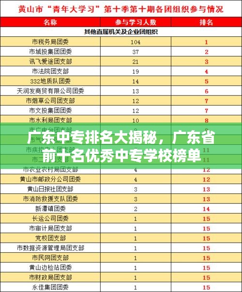 廣東中專排名大揭秘，廣東省前十名優(yōu)秀中專學(xué)校榜單