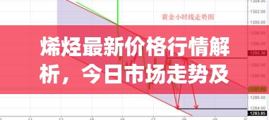 烯烴最新價(jià)格行情解析，今日市場(chǎng)走勢(shì)及價(jià)格分析