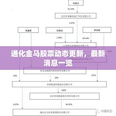 通化金馬股票動態(tài)更新，最新消息一覽