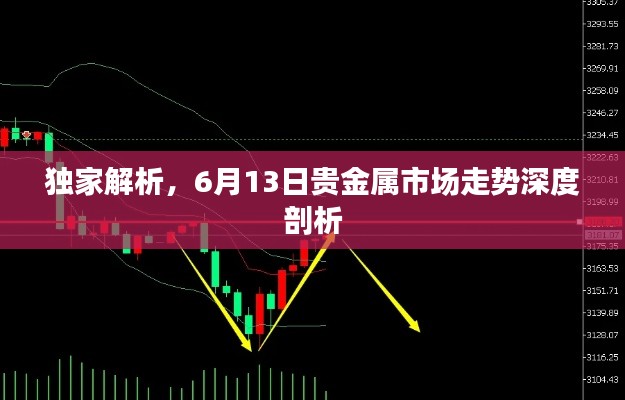 獨(dú)家解析，6月13日貴金屬市場(chǎng)走勢(shì)深度剖析