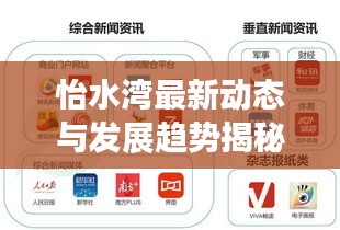 怡水灣最新動(dòng)態(tài)與發(fā)展趨勢(shì)揭秘，新聞?lì)^條獨(dú)家報(bào)道