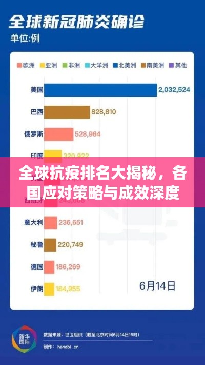 全球抗疫排名大揭秘，各國應(yīng)對(duì)策略與成效深度解析