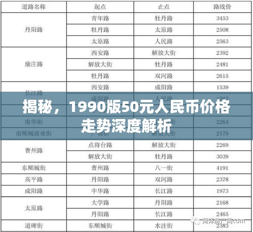 揭秘，1990版50元人民幣價格走勢深度解析