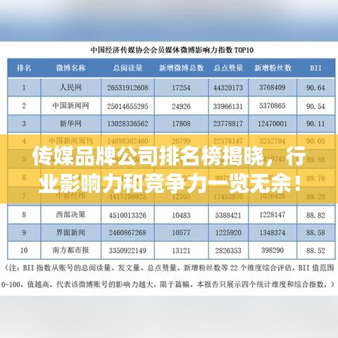 傳媒品牌公司排名榜揭曉，行業(yè)影響力和競爭力一覽無余！
