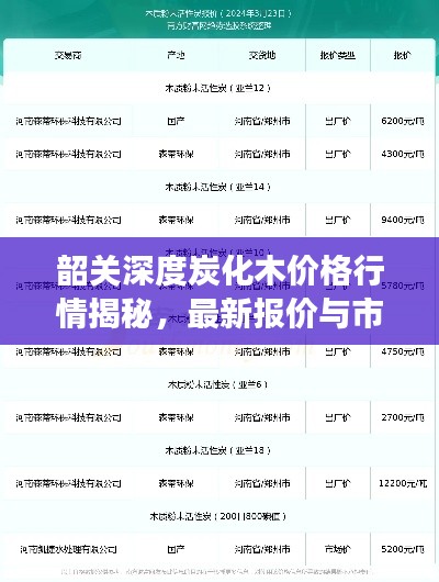 韶關(guān)深度炭化木價格行情揭秘，最新報(bào)價與市場走勢分析