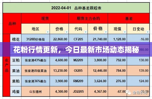 花粉行情更新，今日最新市場(chǎng)動(dòng)態(tài)揭秘
