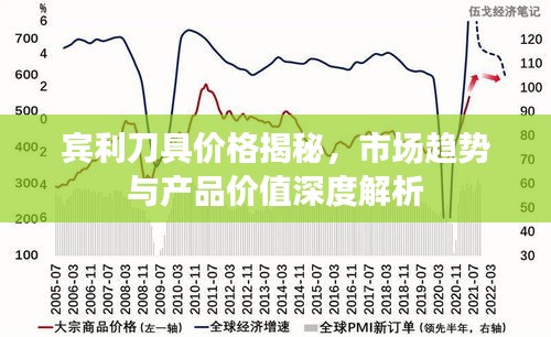 賓利刀具價格揭秘，市場趨勢與產(chǎn)品價值深度解析