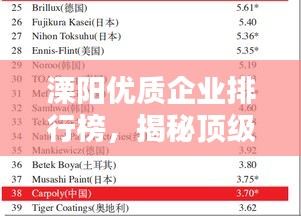 溧陽優(yōu)質(zhì)企業(yè)排行榜，揭秘頂級公司榜單！