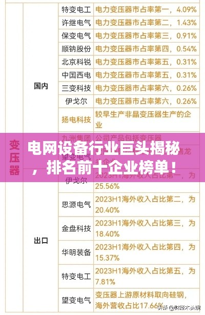 電網(wǎng)設(shè)備行業(yè)巨頭揭秘，排名前十企業(yè)榜單！