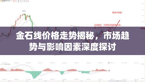 金石線價(jià)格走勢(shì)揭秘，市場趨勢(shì)與影響因素深度探討