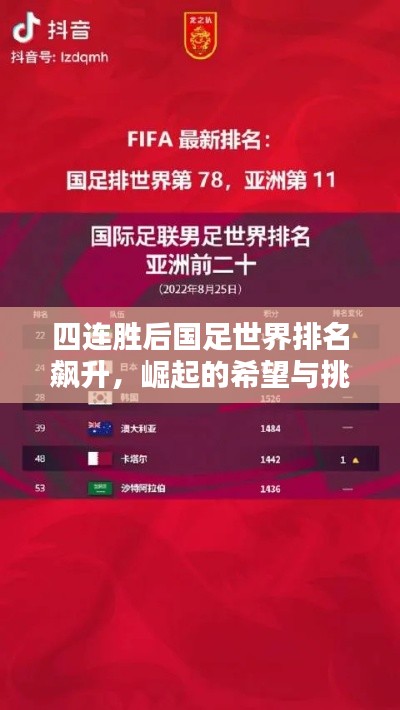 四連勝后國足世界排名飆升，崛起的希望與挑戰(zhàn)并存