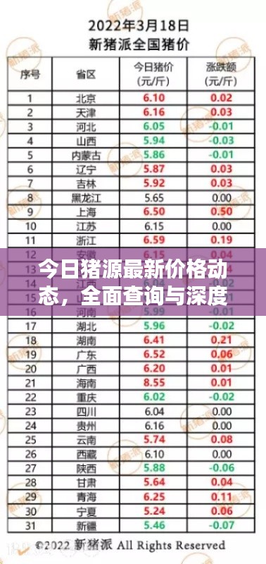 今日豬源最新價(jià)格動(dòng)態(tài)，全面查詢與深度分析