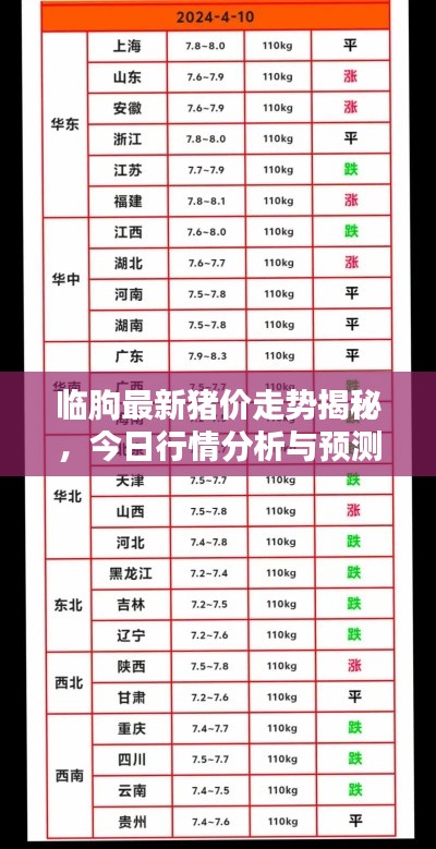 臨朐最新豬價(jià)走勢(shì)揭秘，今日行情分析與預(yù)測(cè)