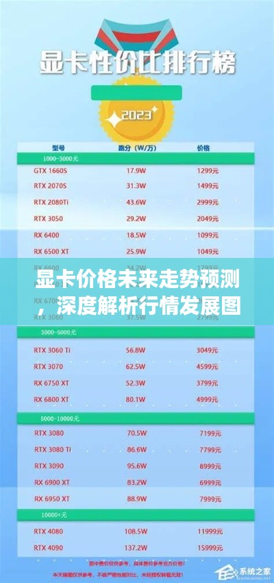 顯卡價(jià)格未來(lái)走勢(shì)預(yù)測(cè)，深度解析行情發(fā)展圖表