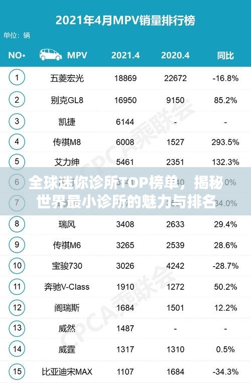 全球迷你診所TOP榜單，揭秘世界最小診所的魅力與排名