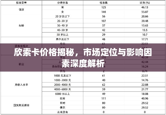 欣索卡價(jià)格揭秘，市場定位與影響因素深度解析
