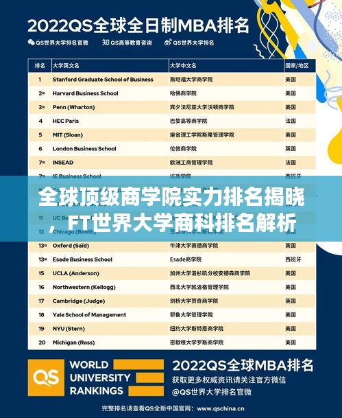 全球頂級(jí)商學(xué)院實(shí)力排名揭曉，F(xiàn)T世界大學(xué)商科排名解析