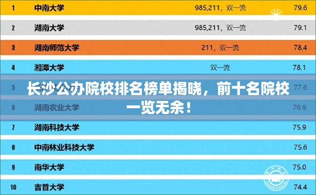 長沙公辦院校排名榜單揭曉，前十名院校一覽無余！