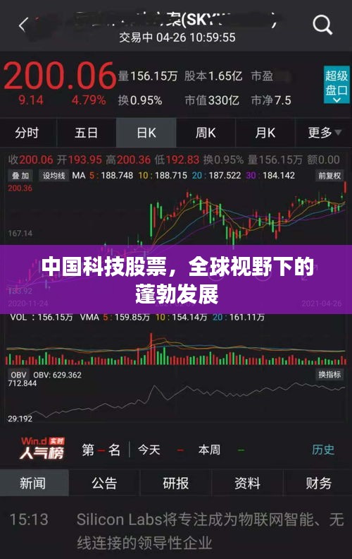 中國科技股票，全球視野下的蓬勃發(fā)展