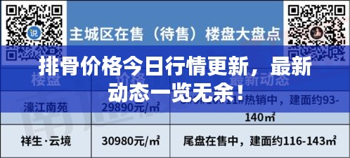 排骨價(jià)格今日行情更新，最新動(dòng)態(tài)一覽無(wú)余！