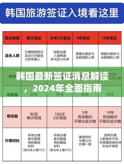 韓國最新簽證消息解讀，2024年全面指南