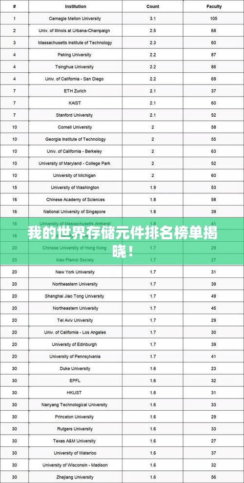 我的世界存儲(chǔ)元件排名榜單揭曉！