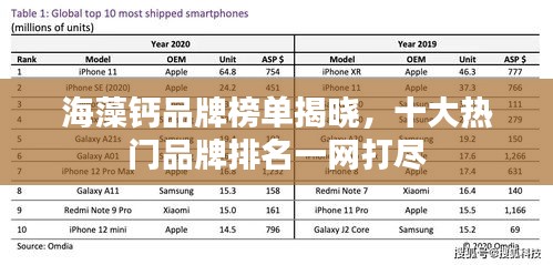 海藻鈣品牌榜單揭曉，十大熱門品牌排名一網(wǎng)打盡