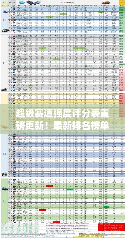 超級(jí)賽道強(qiáng)度評(píng)分表重磅更新！最新排名榜單揭曉