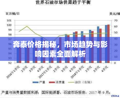 奔泰價格揭秘，市場趨勢與影響因素全面解析