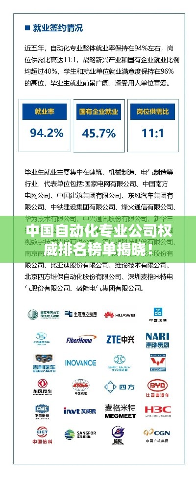 中國(guó)自動(dòng)化專業(yè)公司權(quán)威排名榜單揭曉！