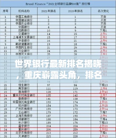 世界銀行最新排名揭曉，重慶嶄露頭角，排名解析深度揭秘！
